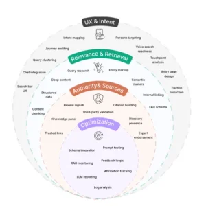 Emilia Moller – AI Search Masterclass